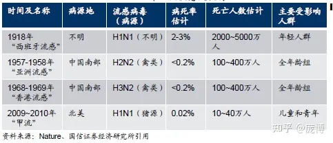 四價流感疫苗多久見效？賽諾菲為流感預防帶來新選擇