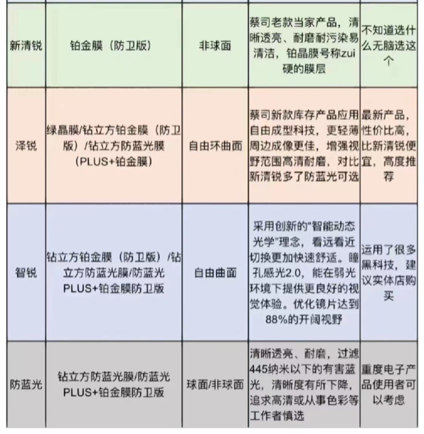 近視眼鏡選購(gòu)指南，一文教你選出適合自己的品牌鏡片