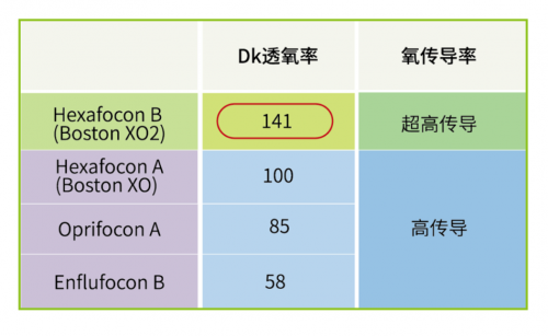 "兒童是否可以佩戴OK鏡？哪款更安全？附OK鏡護(hù)理方式詳解"