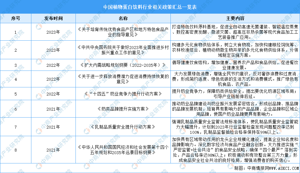 植韻核桃乳全新上市，王老吉進軍植物蛋白飲料市場