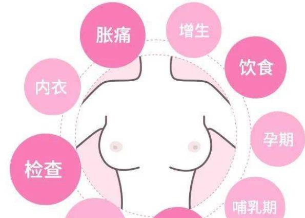 乳腺增生嚴(yán)重嗎 乳腺增會(huì)怎么樣