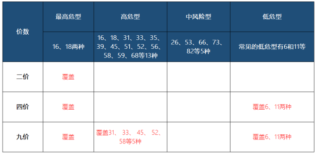 初中生打幾價(jià)疫苗呢？國(guó)產(chǎn)二價(jià)HPV疫苗沃澤惠值得打嗎？