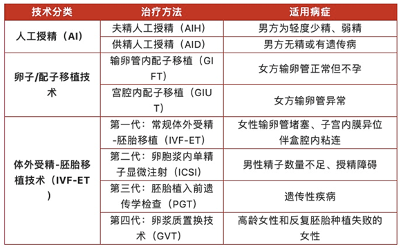 寶寶燈塔：44歲生育門(mén)檻，試管嬰兒是最后一道希望！