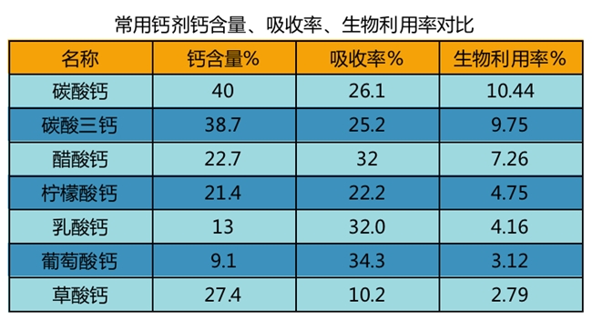 長(zhǎng)高鈣片推薦這款，鈣質(zhì)細(xì)膩促吸收