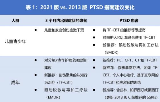 ptsd創(chuàng)傷后應(yīng)激障礙有哪些癥狀  ptsd代表什么如何自測