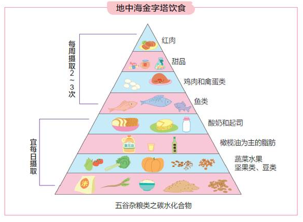 目前我國居民飲食結(jié)構(gòu)存在哪些問題 怎么調(diào)整飲食結(jié)構(gòu)