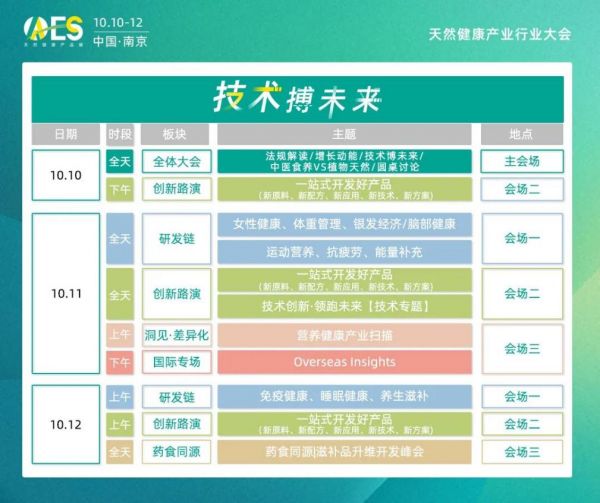 東阿阿膠、雀巢、振東等企業(yè)確認演講，AAES2024首輪日程