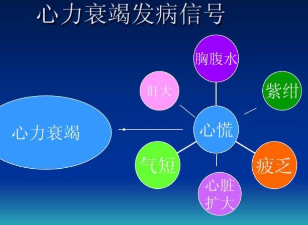 心衰會引起腦梗嗎 心衰腦梗怎么辦